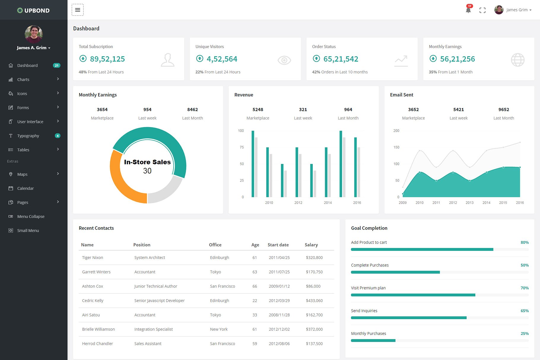 30+ Best Bootstrap Admin Dashboard Templates (Free & Premium) 2018