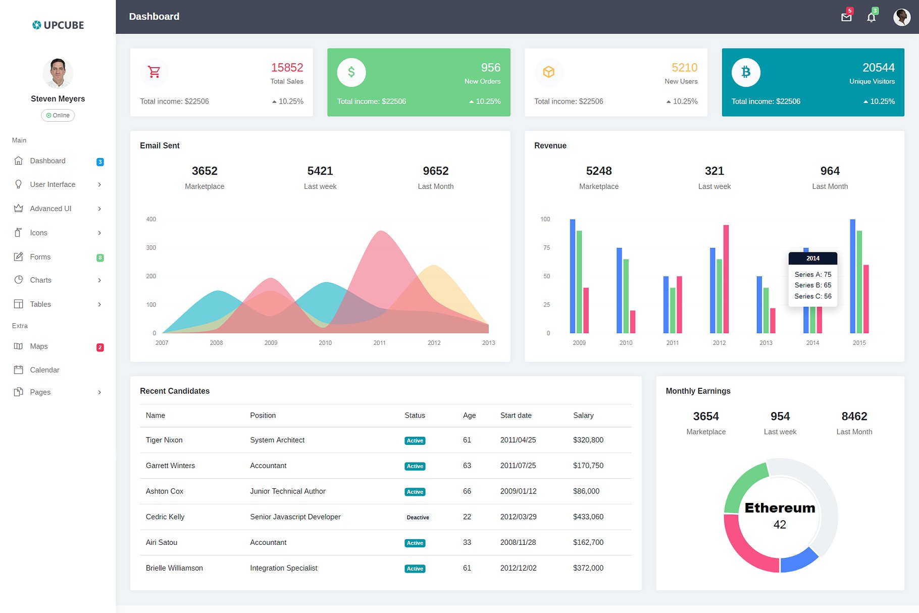 50 Free Bootstrap Admin Dashboard Templates 2022 Www vrogue co