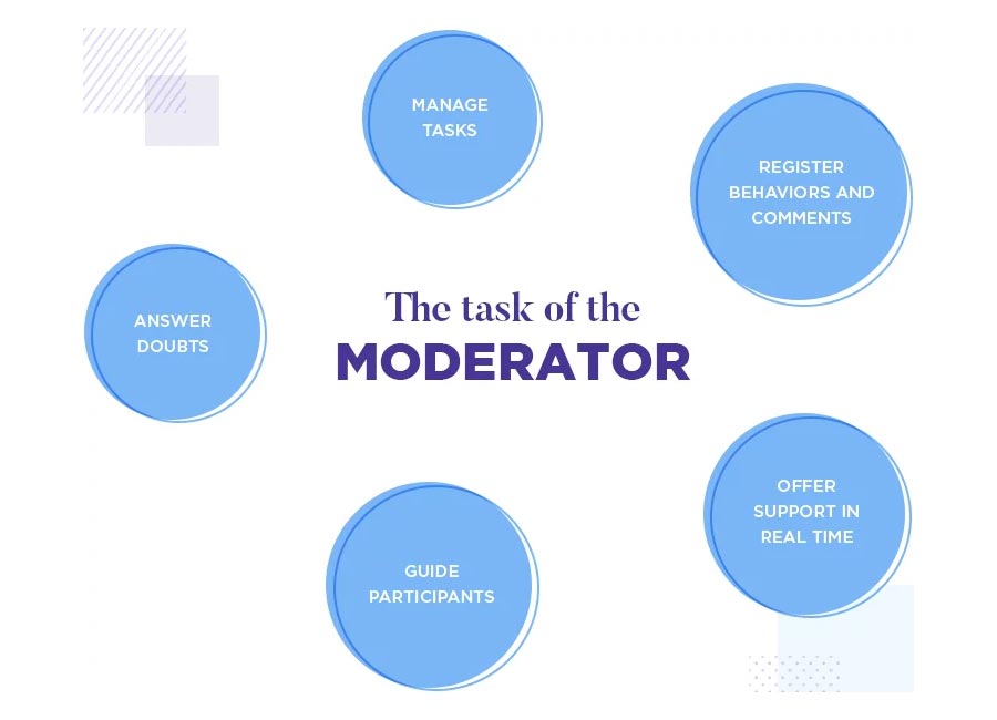 the task of the moderator