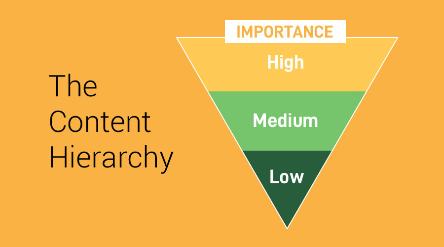The Content Hierarchy