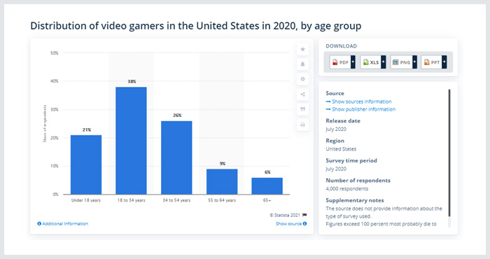 video gamers in united states demographic