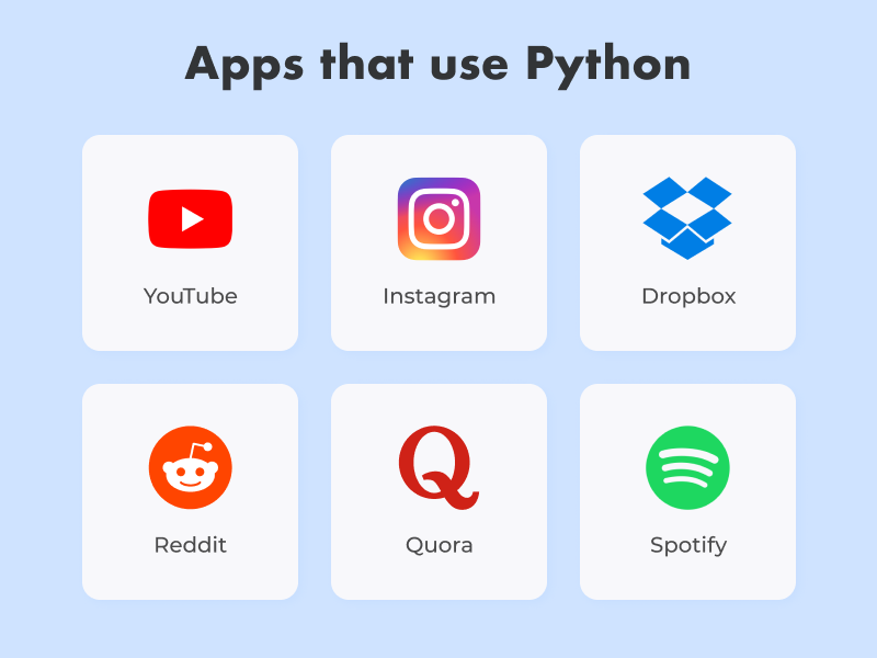 Apps developed with Python