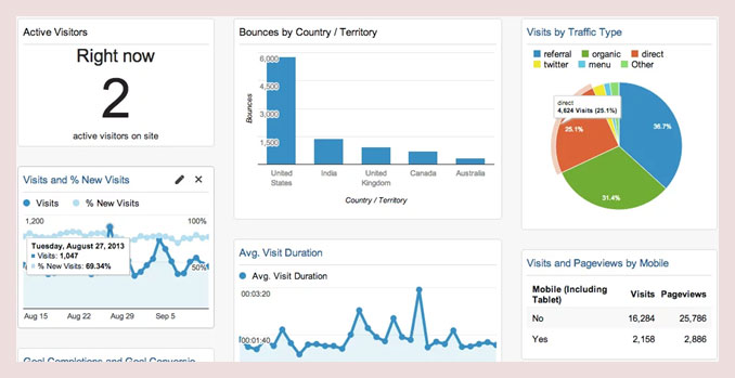 Google Analytics