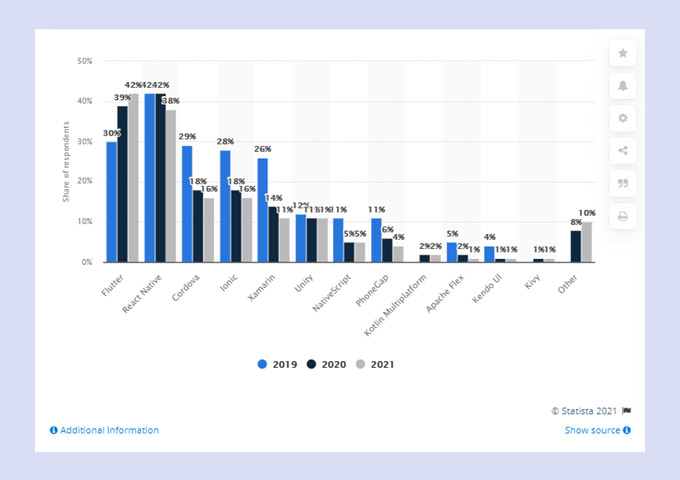 Top Hybrid Mobile App Development Frameworks