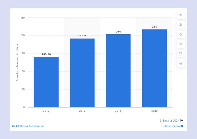 mobile app downloads stats