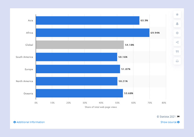 web page views stats