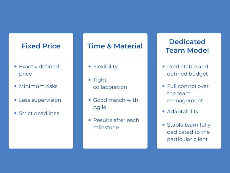 pricing model