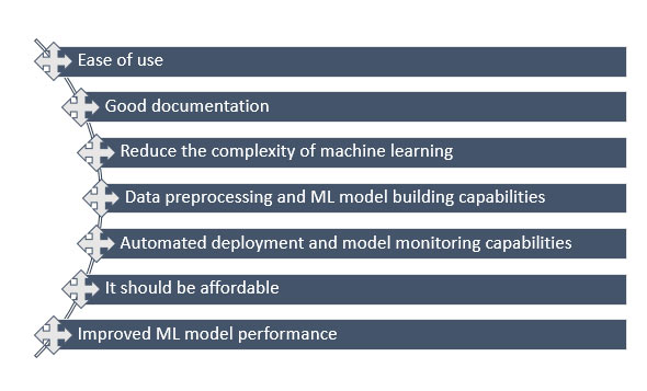 ML Framework Features