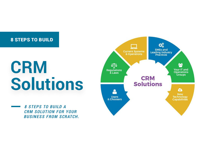 Custom CRM Solution
