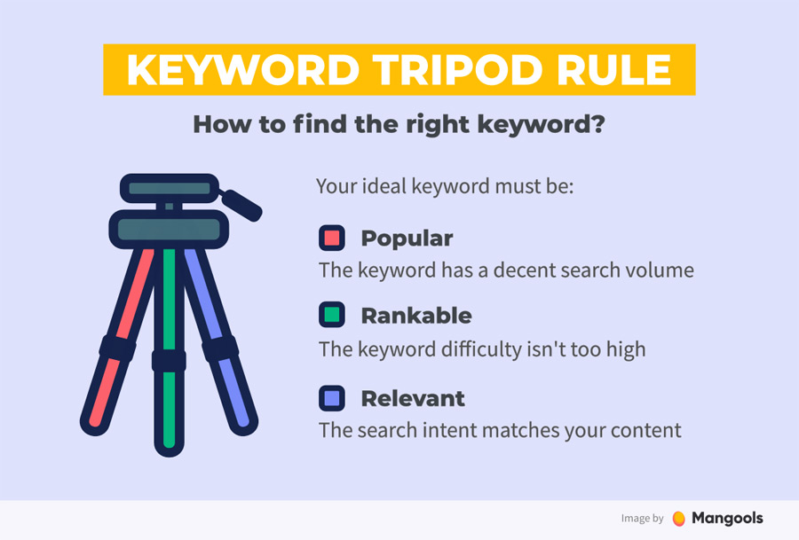 keyword rules