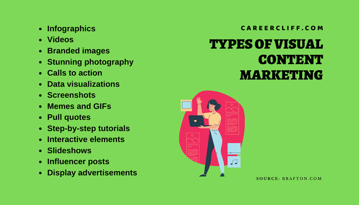 types of visual content marketing
