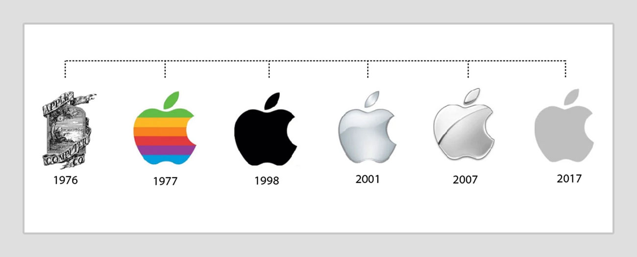 Apple Logo History