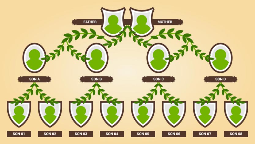 Funky Family Tree Template Vector Free