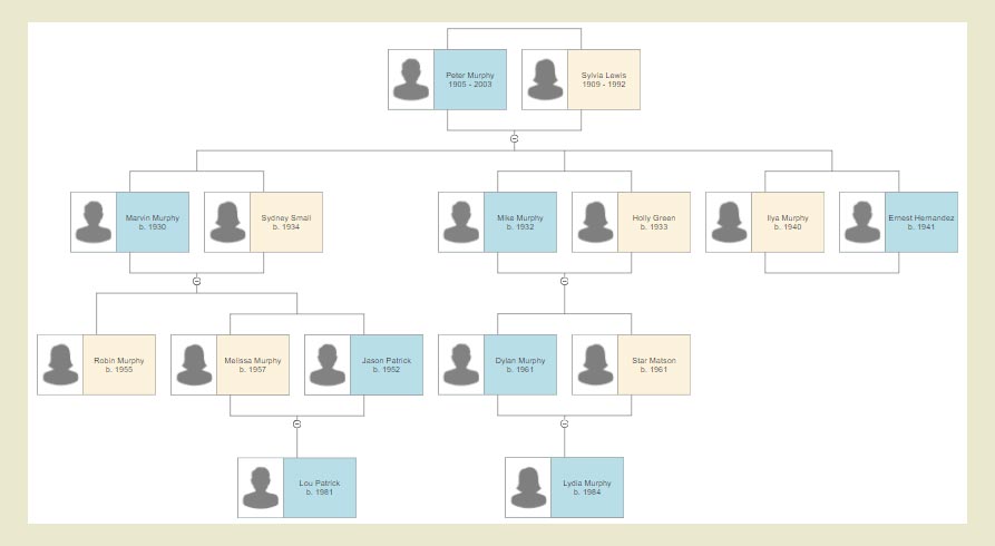 Online Family Tree Templates