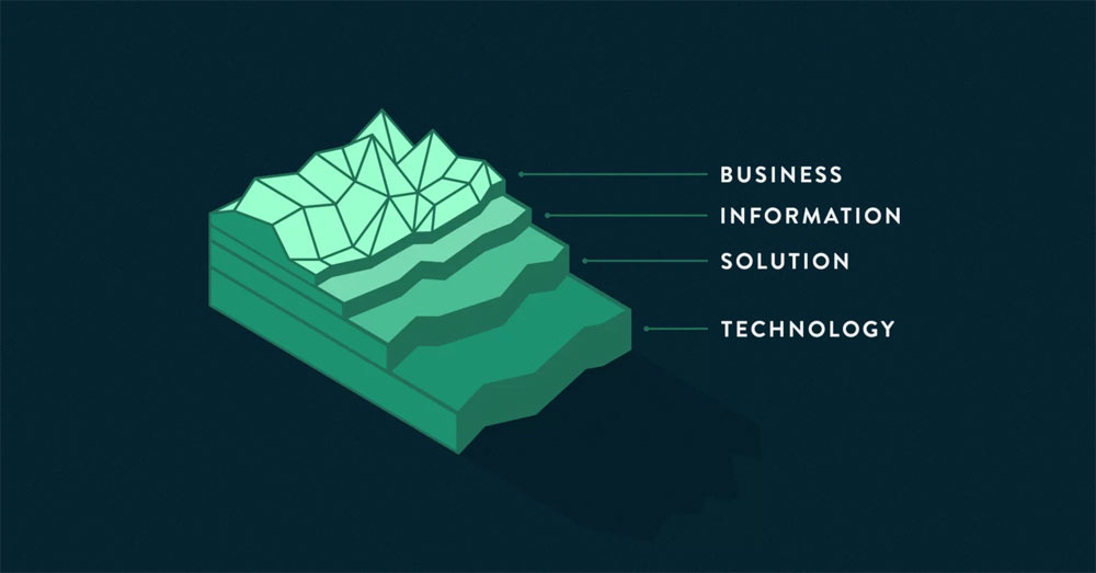 solution architecture diagram