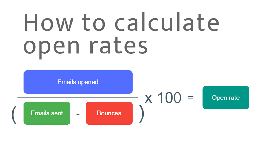 email open rates calculator