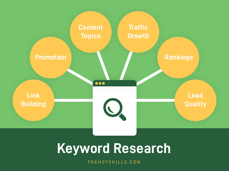 keyword research