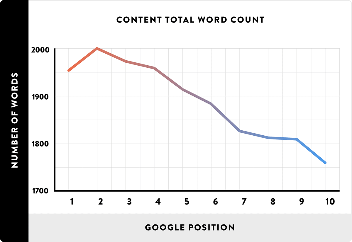 long form content ranking