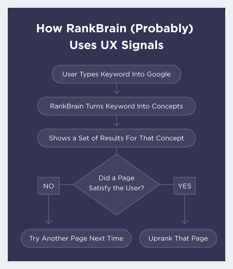 rankbrain