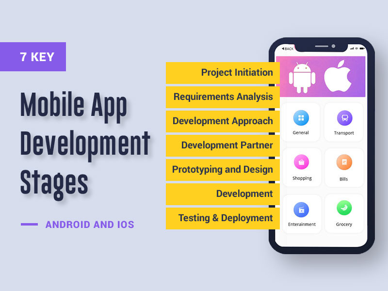 app development stages