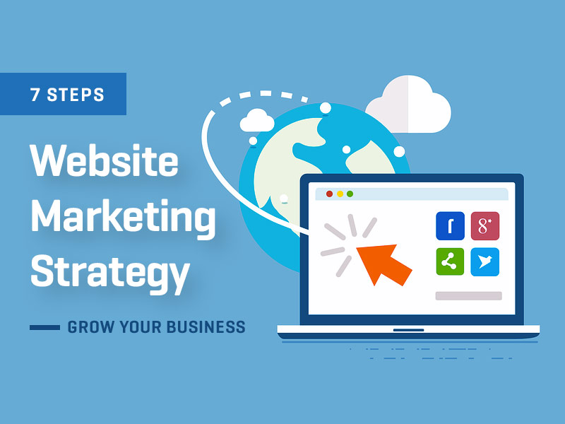 Website Marketing Strategy