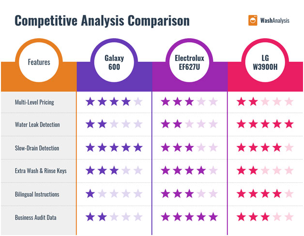competitive analysis comparison