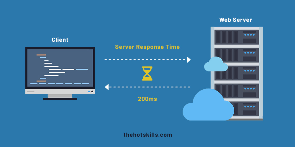 server response time