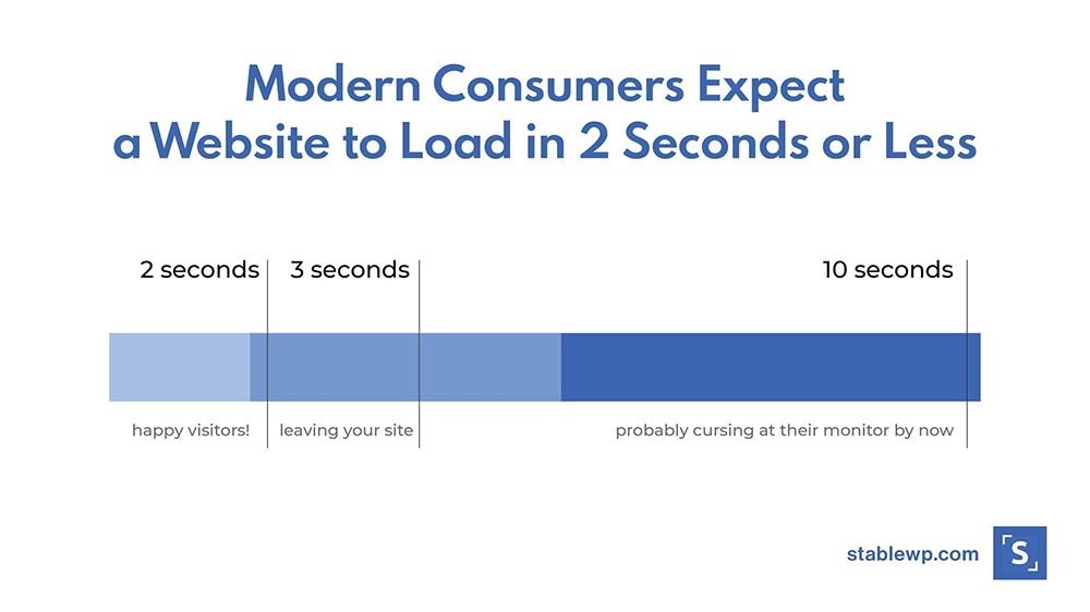 website speed performance