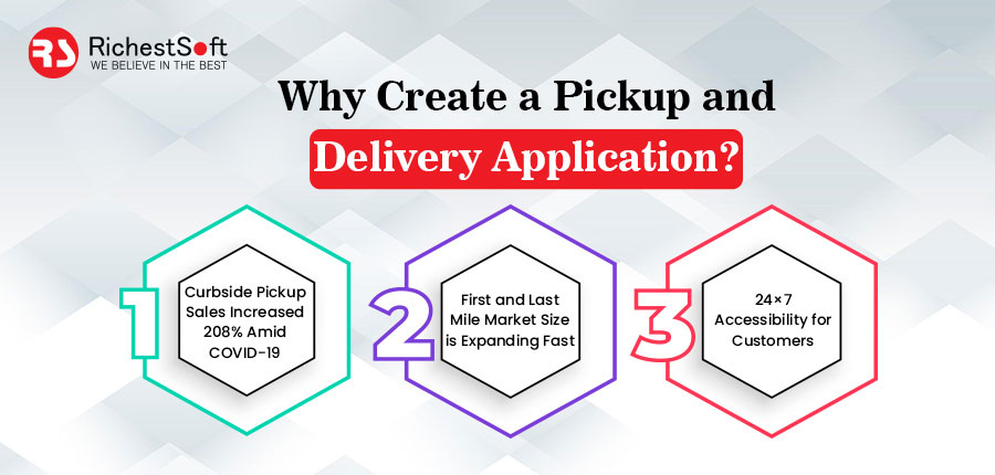 Why Create a Pickup and Delivery Application