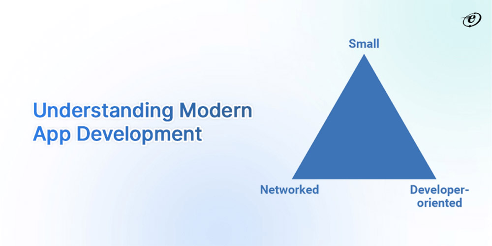 What is Modern Application Development