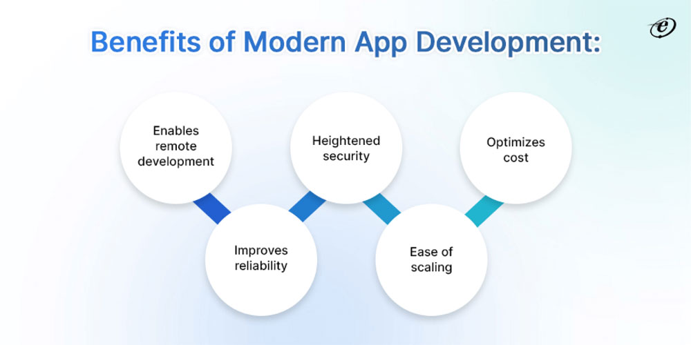 benefits of modern app development