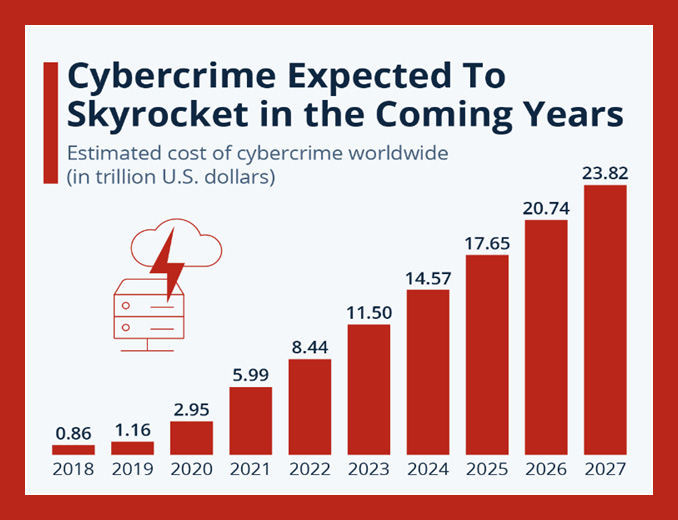 cybercrime expection worldwide